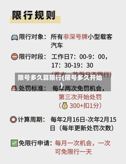 限号多久算限行(限号多久开始)
