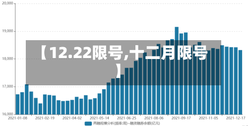 【12.22限号,十二月限号】-第2张图片