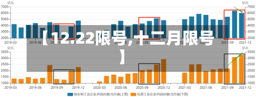 【12.22限号,十二月限号】-第3张图片