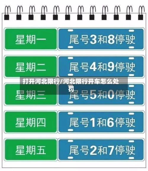 打开河北限行/河北限行开车怎么处罚-第2张图片
