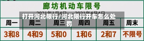 打开河北限行/河北限行开车怎么处罚