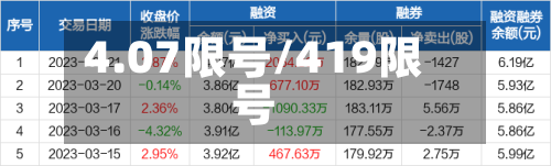 4.07限号/419限号