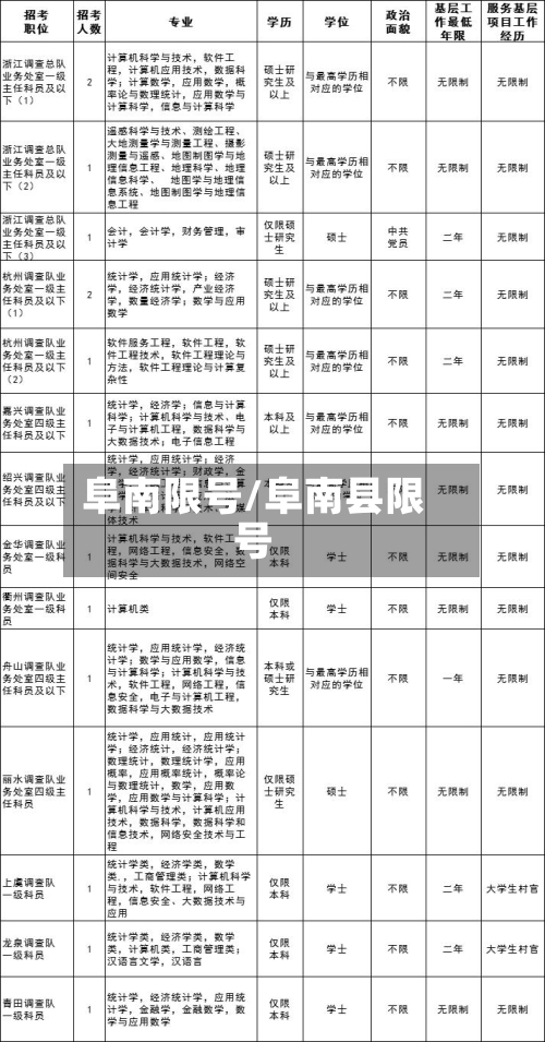 阜南限号/阜南县限号
