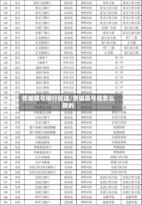晋城限号限行区域/晋城限号是怎么限的