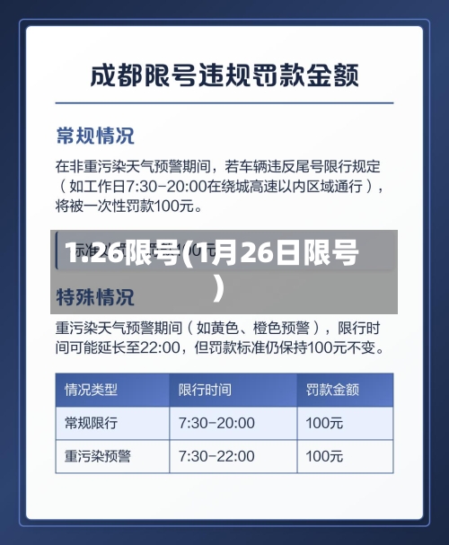 1.26限号(1月26日限号)-第2张图片