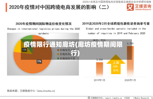 疫情限行通知廊坊(廊坊疫情期间限行)-第3张图片