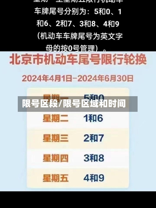 限号区段/限号区域和时间-第3张图片