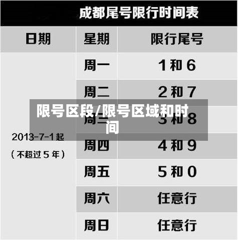 限号区段/限号区域和时间