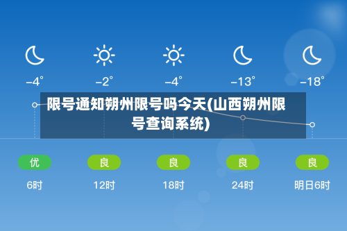 限号通知朔州限号吗今天(山西朔州限号查询系统)-第3张图片