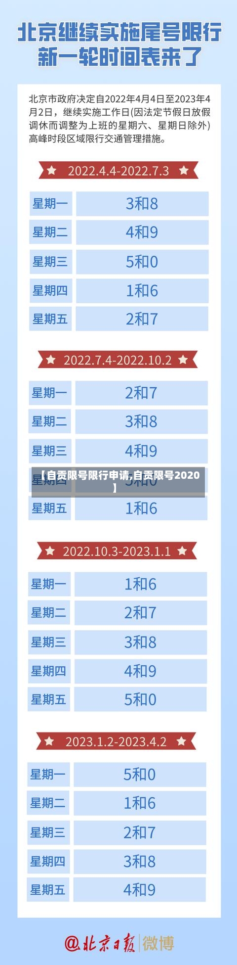 【自贡限号限行申请,自贡限号2020】