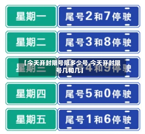 【今天开封限号限多少号,今天开封限号几和几】