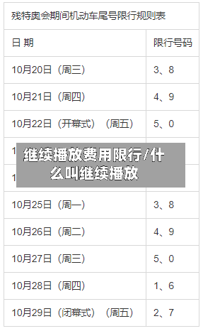 继续播放费用限行/什么叫继续播放