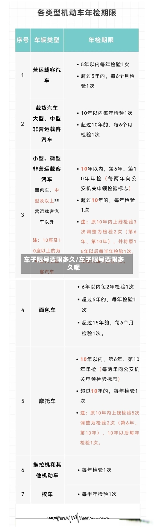 车子限号要限多久/车子限号要限多久呢
