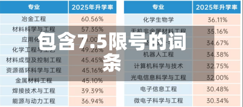 包含7.5限号的词条-第3张图片