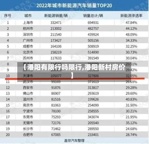 【潘阳有限行吗限行,潘阳新村房价】-第3张图片