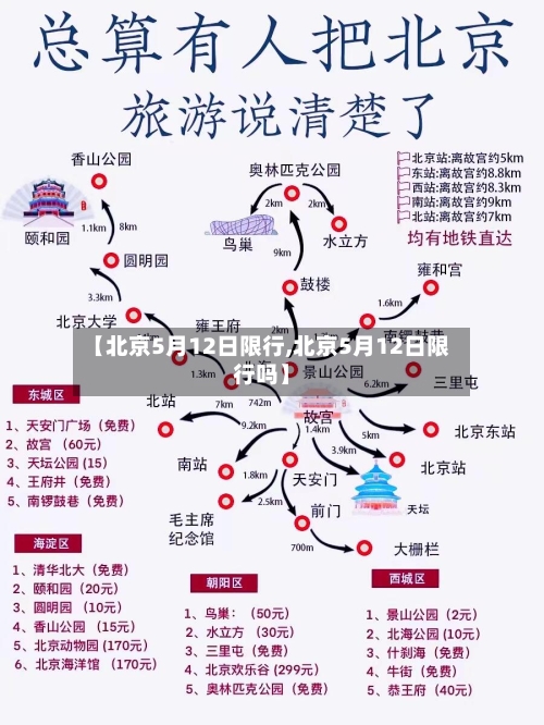 【北京5月12日限行,北京5月12日限行吗】