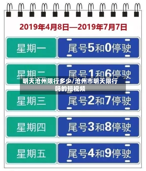 明天沧州限行多少/沧州市明天限行吗的短视频