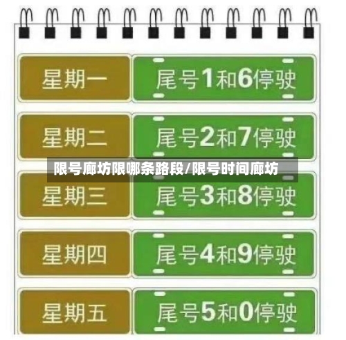 限号廊坊限哪条路段/限号时间廊坊-第3张图片