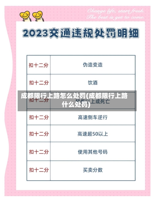 成都限行上路怎么处罚(成都限行上路什么处罚)