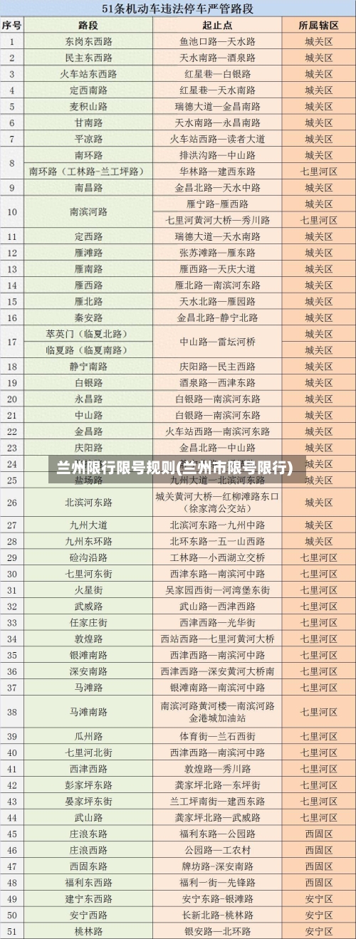 兰州限行限号规则(兰州市限号限行)-第2张图片