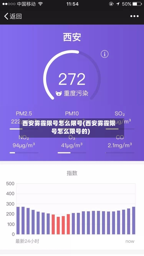 西安雾霾限号怎么限号(西安雾霾限号怎么限号的)-第2张图片