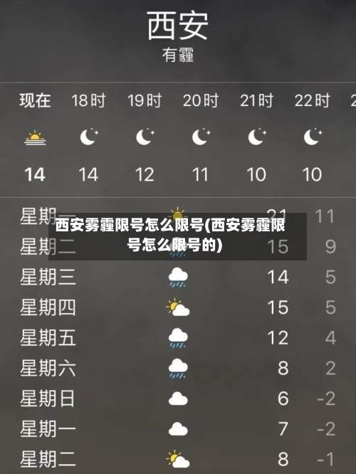 西安雾霾限号怎么限号(西安雾霾限号怎么限号的)