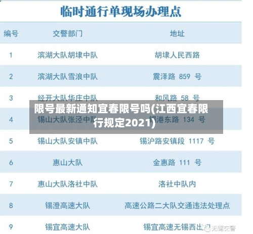 限号最新通知宜春限号吗(江西宜春限行规定2021)