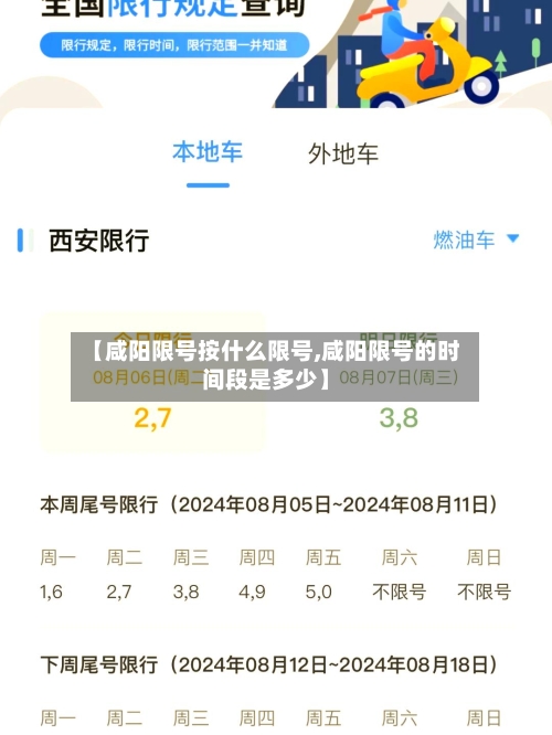【咸阳限号按什么限号,咸阳限号的时间段是多少】