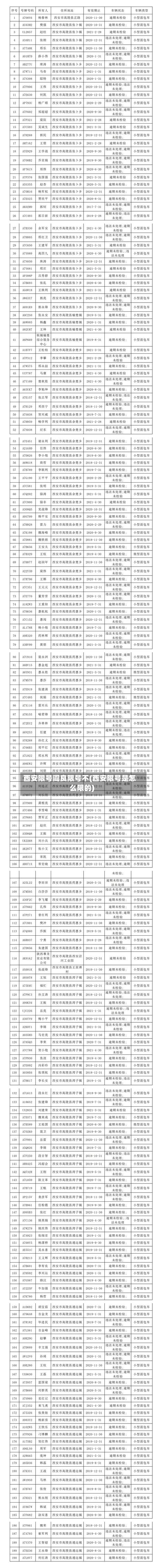 西安限号阎良限号不(西安限号是怎么限的)-第2张图片