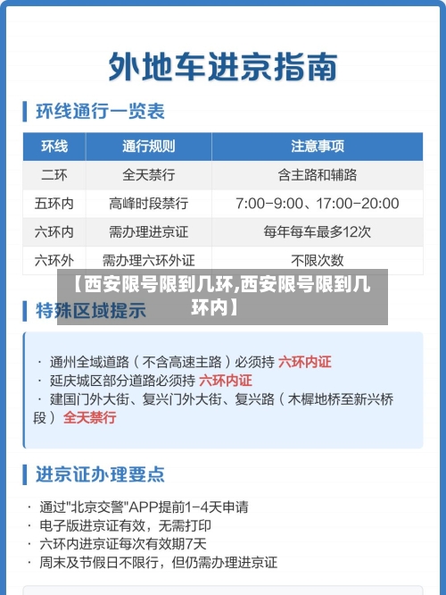【西安限号限到几环,西安限号限到几环内】-第2张图片