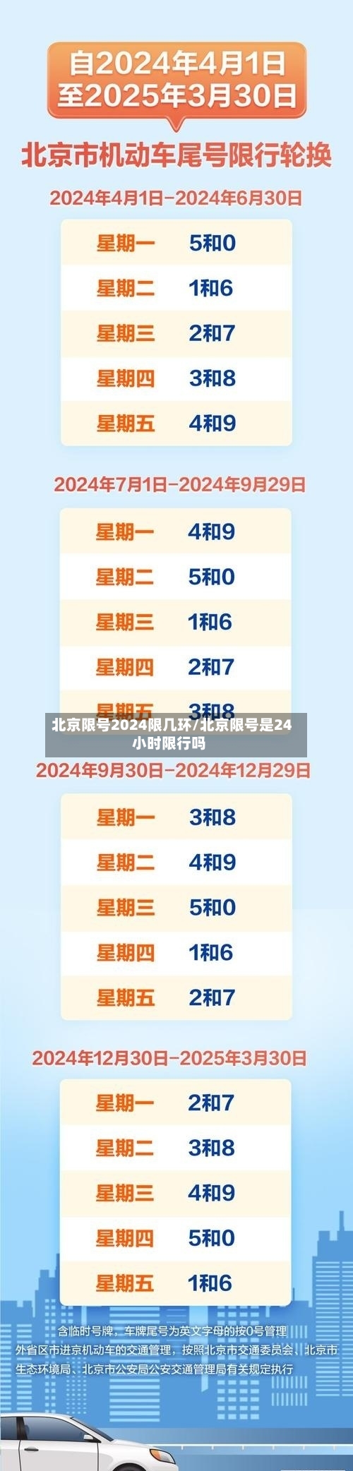 北京限号2024限几环/北京限号是24小时限行吗