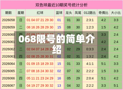 068限号的简单介绍