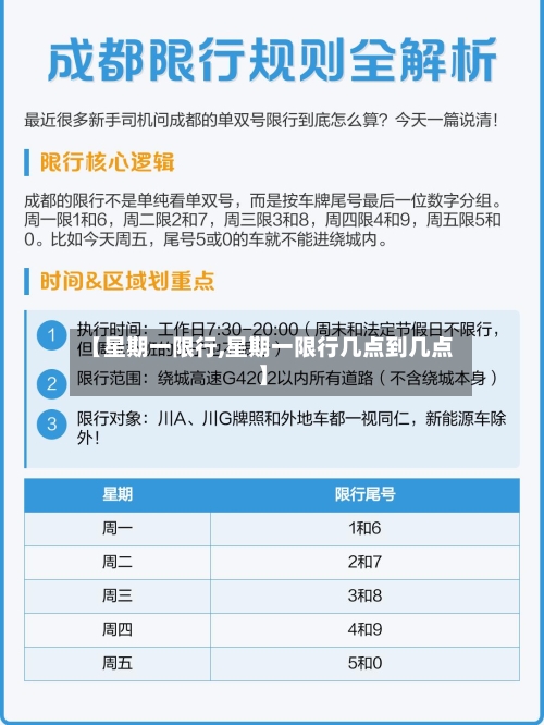 【星期一限行,星期一限行几点到几点】