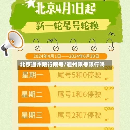北京通州限行限号/通州限号限行吗