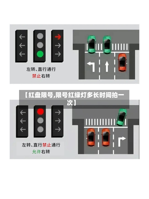 【红盘限号,限号红绿灯多长时间拍一次】