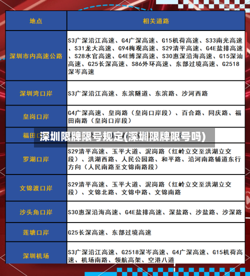 深圳限牌限号规定(深圳限牌限号吗)