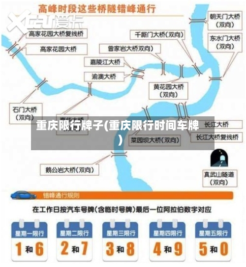 重庆限行牌子(重庆限行时间车牌)