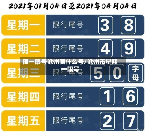 周一限号沧州限什么号/沧州市星期一限号