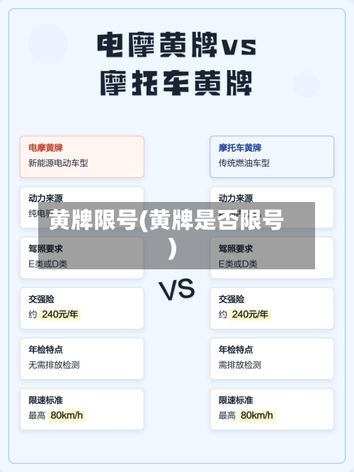黄牌限号(黄牌是否限号)