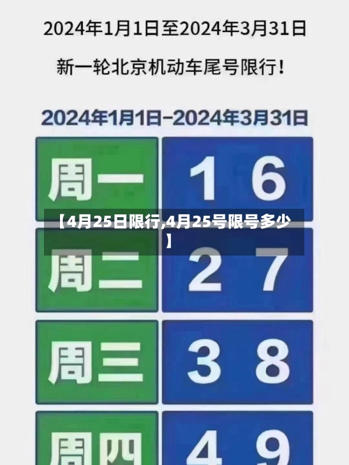 【4月25日限行,4月25号限号多少】