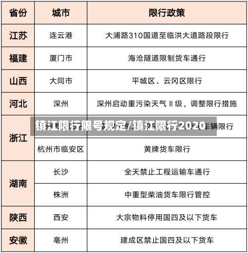 镇江限行限号规定/镇江限行2020-第2张图片