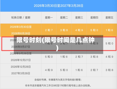 限号时刻(限号时间是几点钟)