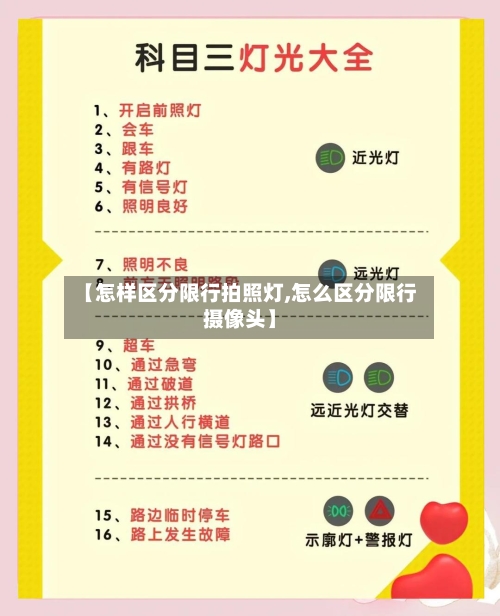 【怎样区分限行拍照灯,怎么区分限行摄像头】