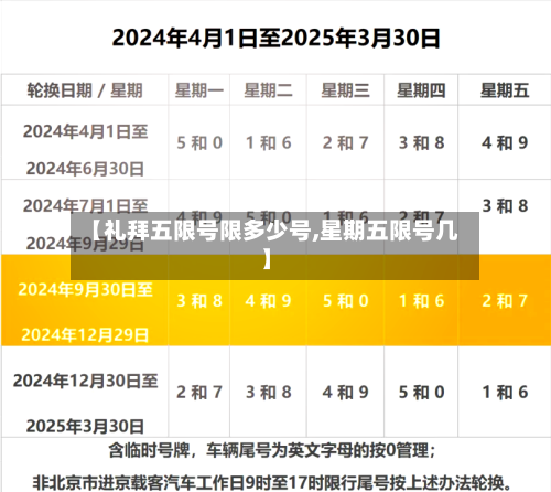 【礼拜五限号限多少号,星期五限号几】