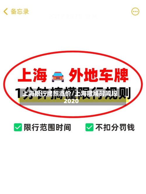 上海限行牌照涨价/上海限牌时间段2020