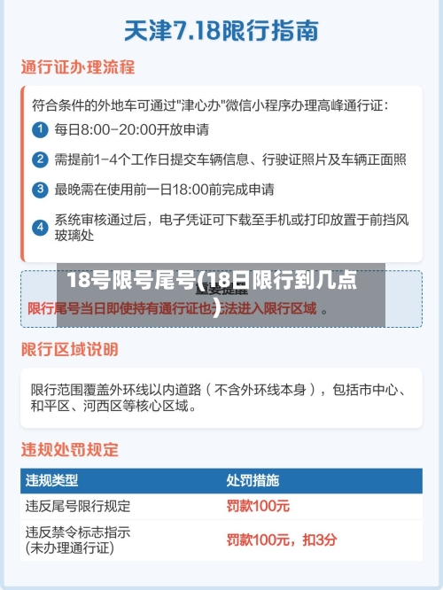 18号限号尾号(18日限行到几点)-第3张图片