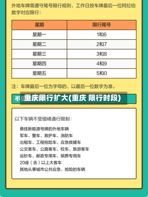重庆限行扩大(重庆 限行时段)-第3张图片