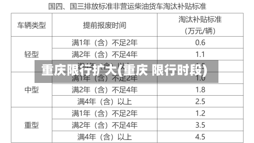 重庆限行扩大(重庆 限行时段)