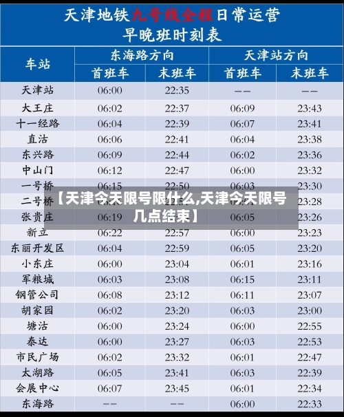 【天津今天限号限什么,天津今天限号几点结束】