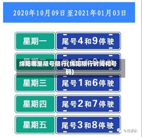 绵阳哪里限号限行(绵阳限行时间和号码)